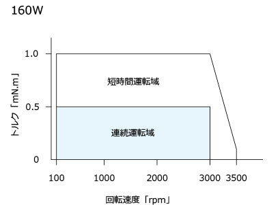 160W力矩曲线.png